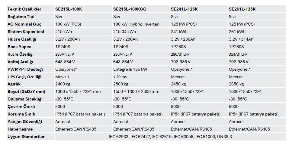 CORE SERİSİ Teknik Özellikleri Tablosu