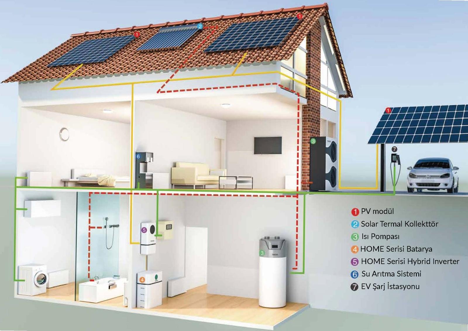 Storcell HOME Nasıl Çalışır?